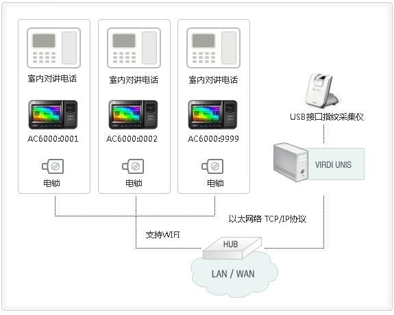 AC6000